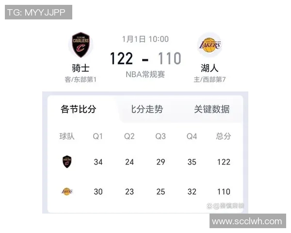 湖人对阵骑士精彩直播链接分享及赛前分析一览 湖人对阵骑士精彩直播链接分享及赛前分析一览