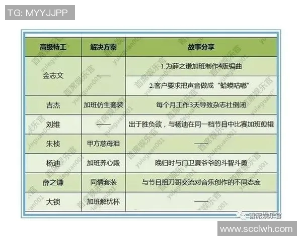 极限运动的转型之路：探秘北京极限运动队的创新与挑战MBA