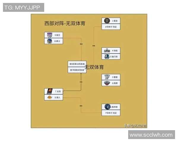 2017年NBA季后赛掘金与鹈鹕激战回顾精彩瞬间与战术分析
